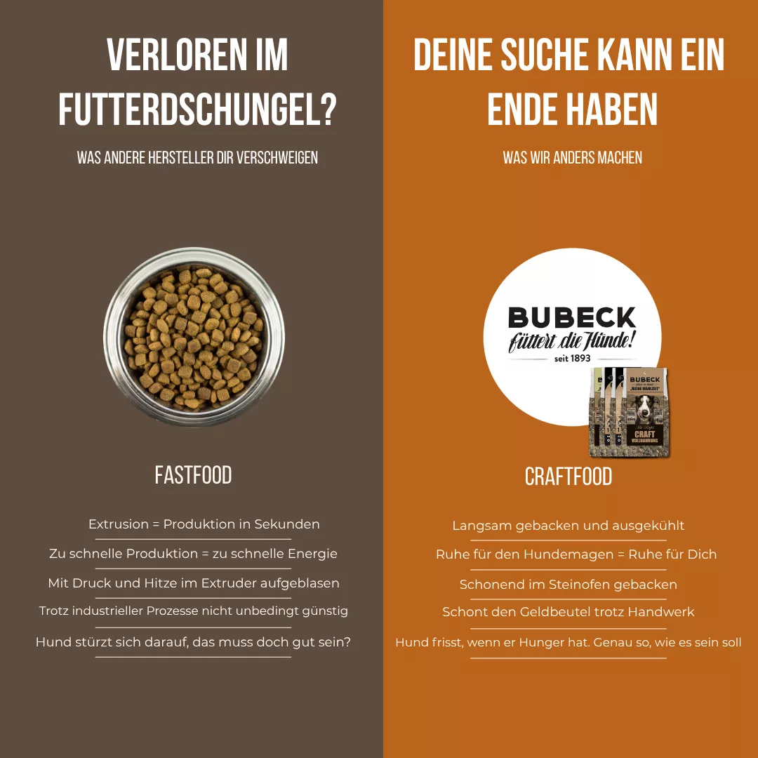 Starterpack Trockenfutter + eBook geschenkt