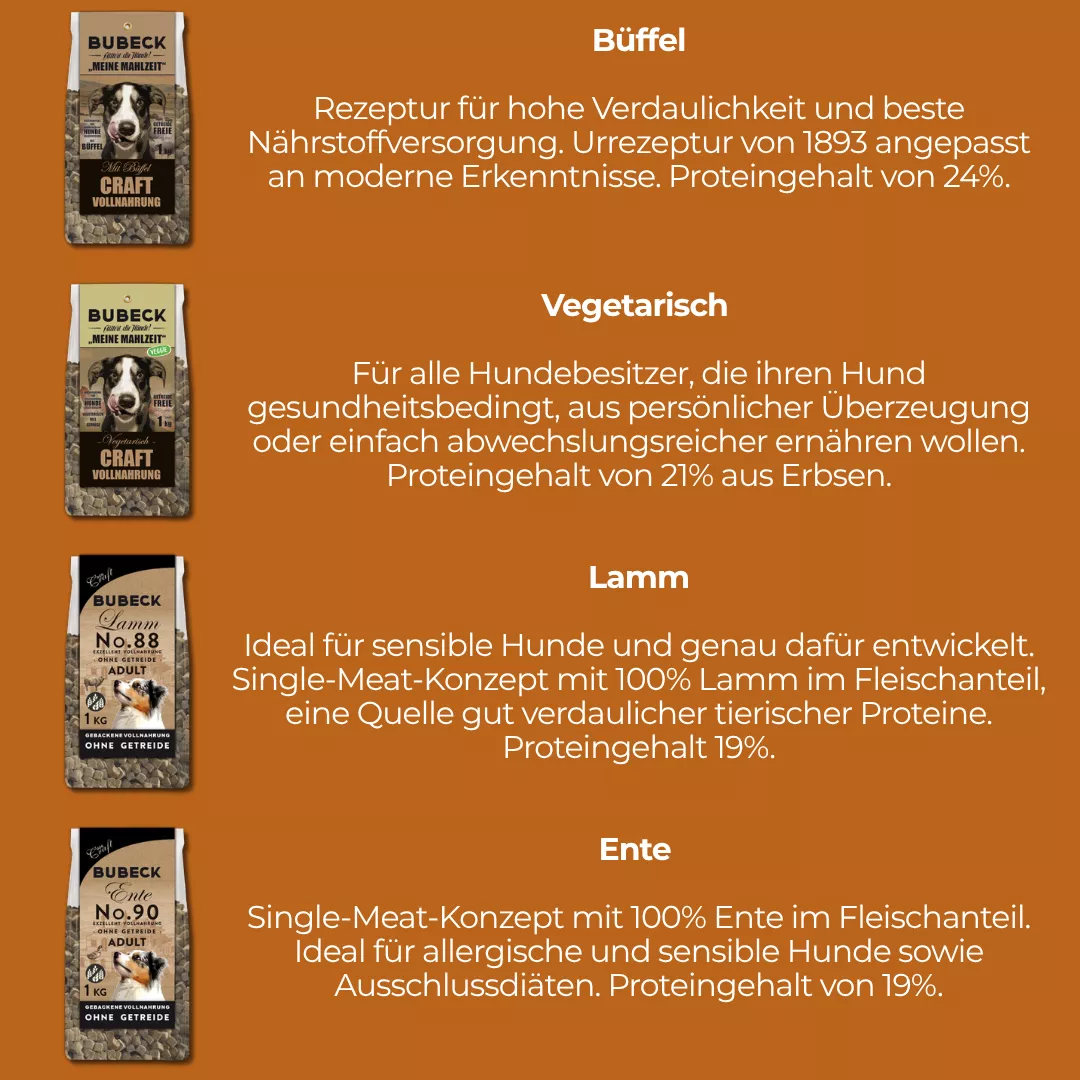 Starterpack Trockenfutter + eBook geschenkt